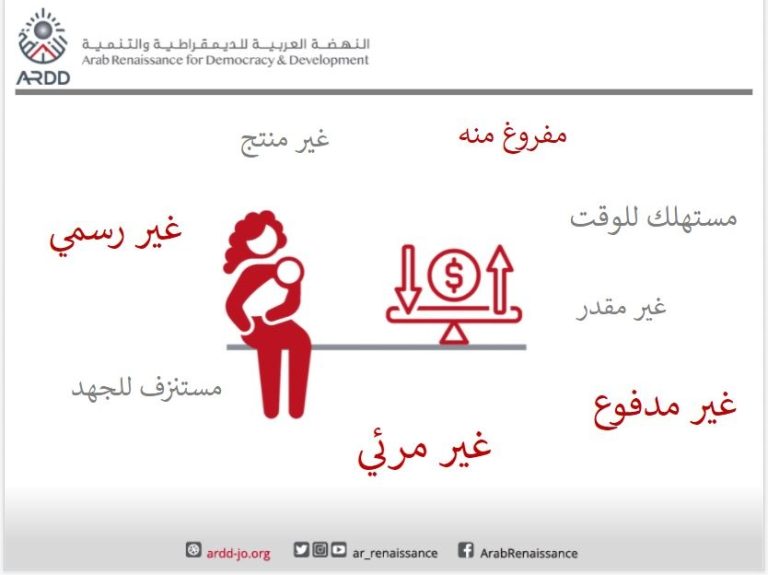 JONAF CSOs women representatives discuss the impact of COVID-19 crisis on unpaid women care work in Jordan